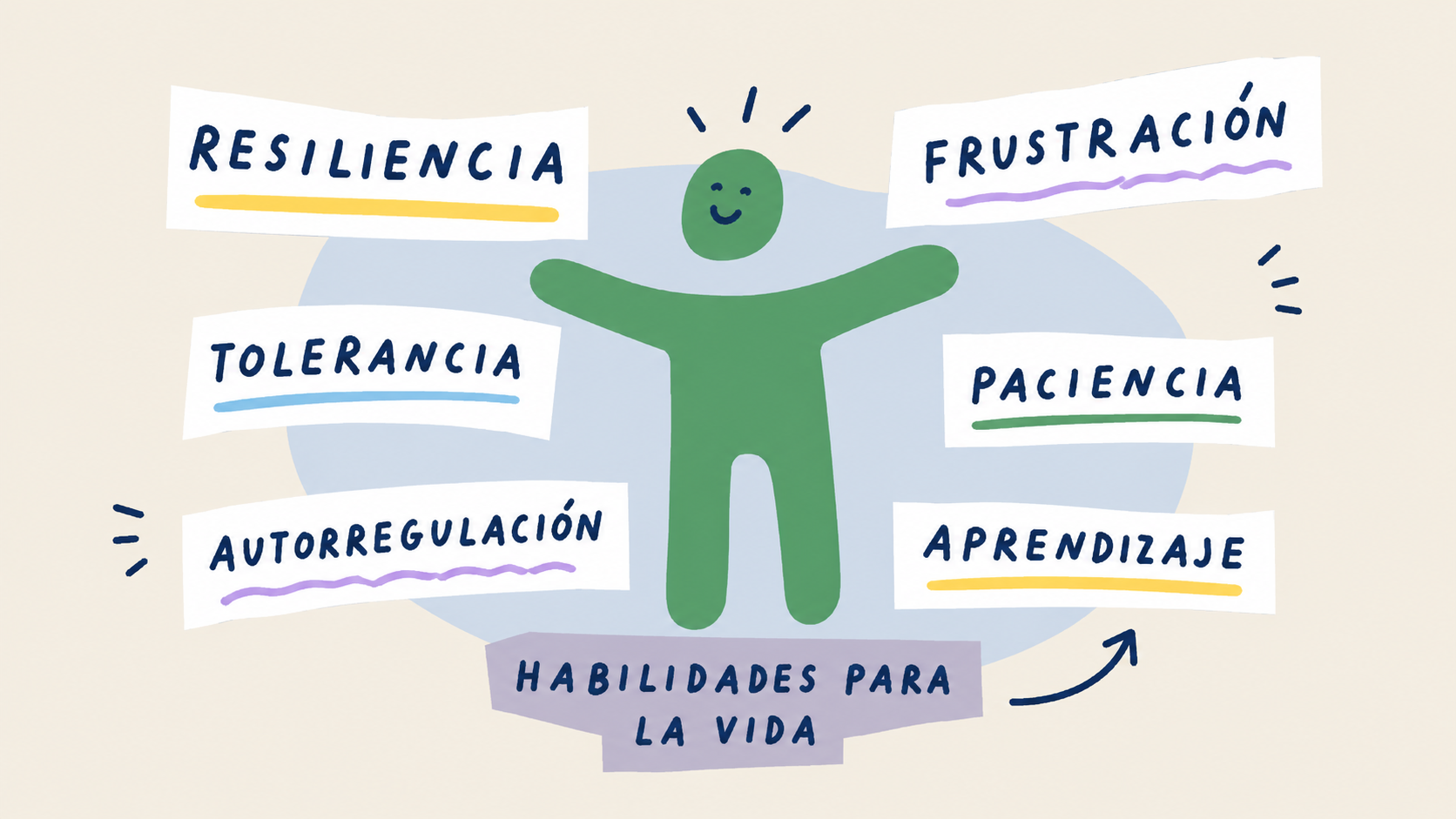 Mural ilustrado sobre resiliencia, frustración, tolerancia, paciencia, autorregulación y aprendizaje en niños